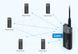 Bundle (2 devices) Wi-Fi HaLow Dongle &mdash; 802.11ah Long Range Wireless Network Bridge